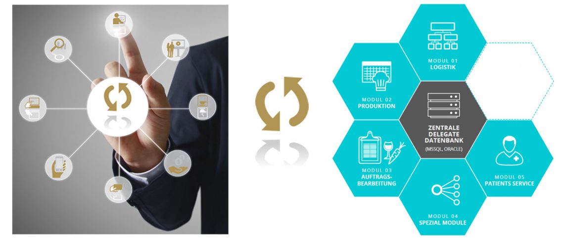 Die modularen Systeme von ventopay und Delegate können über eine standardisierte Schnittstelle integriert werden.