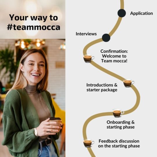 Onboarding to Team mocca
