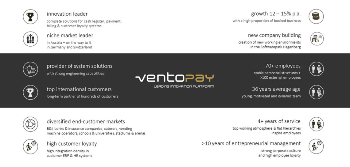 ventopay at one glance