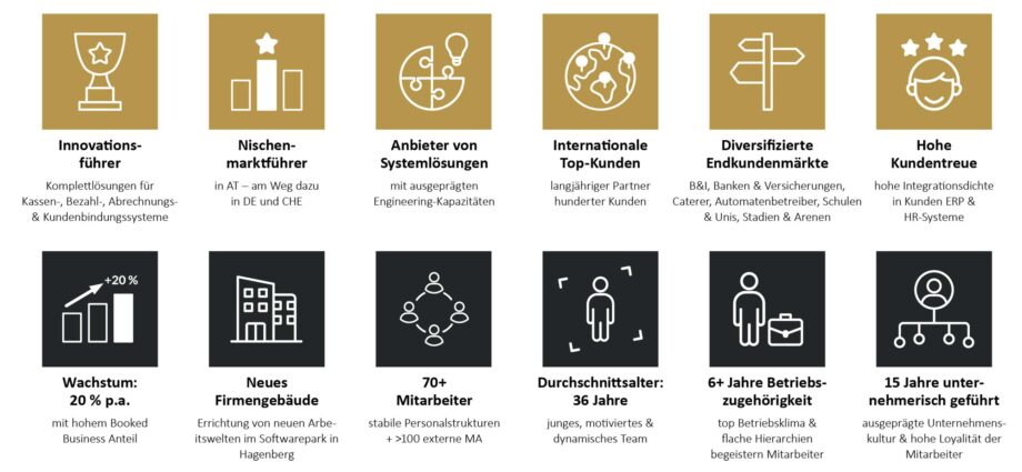 ventopay auf einen Blick