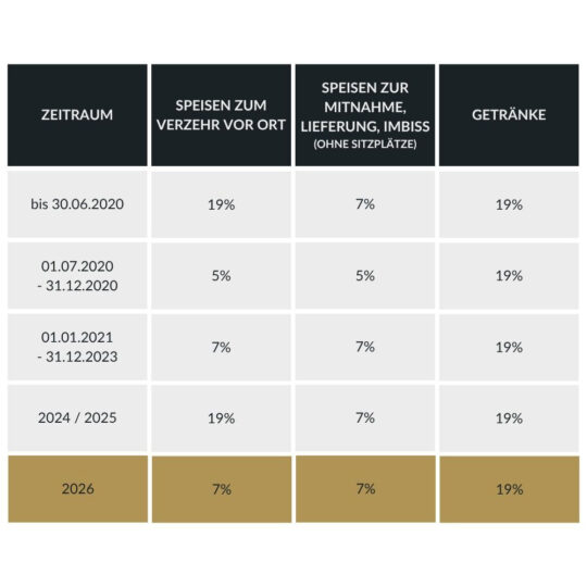 Titelbild Umsatzsteuersenkung