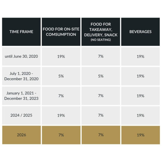 Titelbild Umsatzsteuersenkung EN