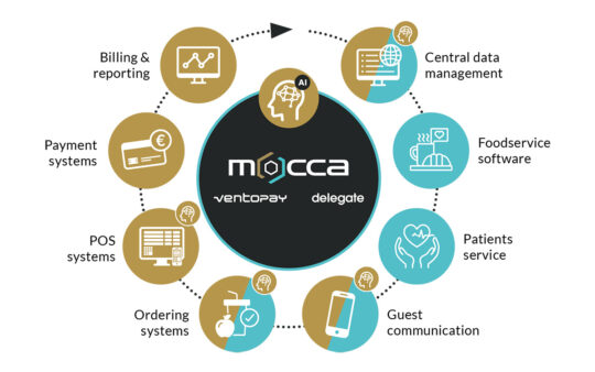 Leading innovation platform