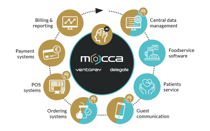 Leading innovation platform